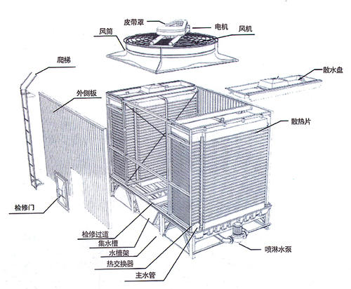 方形<a href=http://www.danglu4.com/tags5_0.html target=_blank class=infotextkey>橫流冷卻塔</a>結(jié)構(gòu)