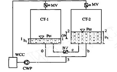 <a href=http://www.danglu4.com/tags8_0.html target=_blank class=infotextkey>開式冷卻塔</a>并聯(lián)運行計算模型示意圖