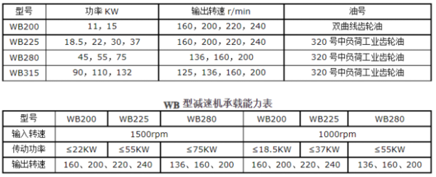 <a href=http://www.danglu4.com/tags23_0.html target=_blank class=infotextkey>冷卻塔風(fēng)機(jī)</a>技術(shù)參數(shù)